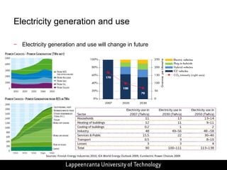Wholesale electricitymarkets