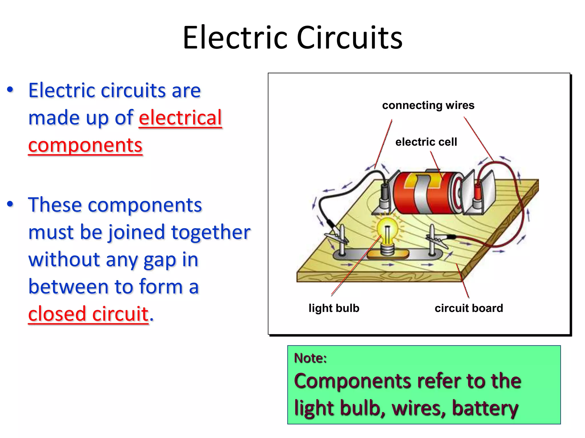 Electric Circuits 
• Electric circuits are 
made up of electrical 
components 
• These components 
must be joined together 
without any gap in 
between to form a 
closed circuit. 
connecting wires 
electric cell 
light bulb circuit board 
Note: 
Components refer to the 
light bulb, wires, battery 
 