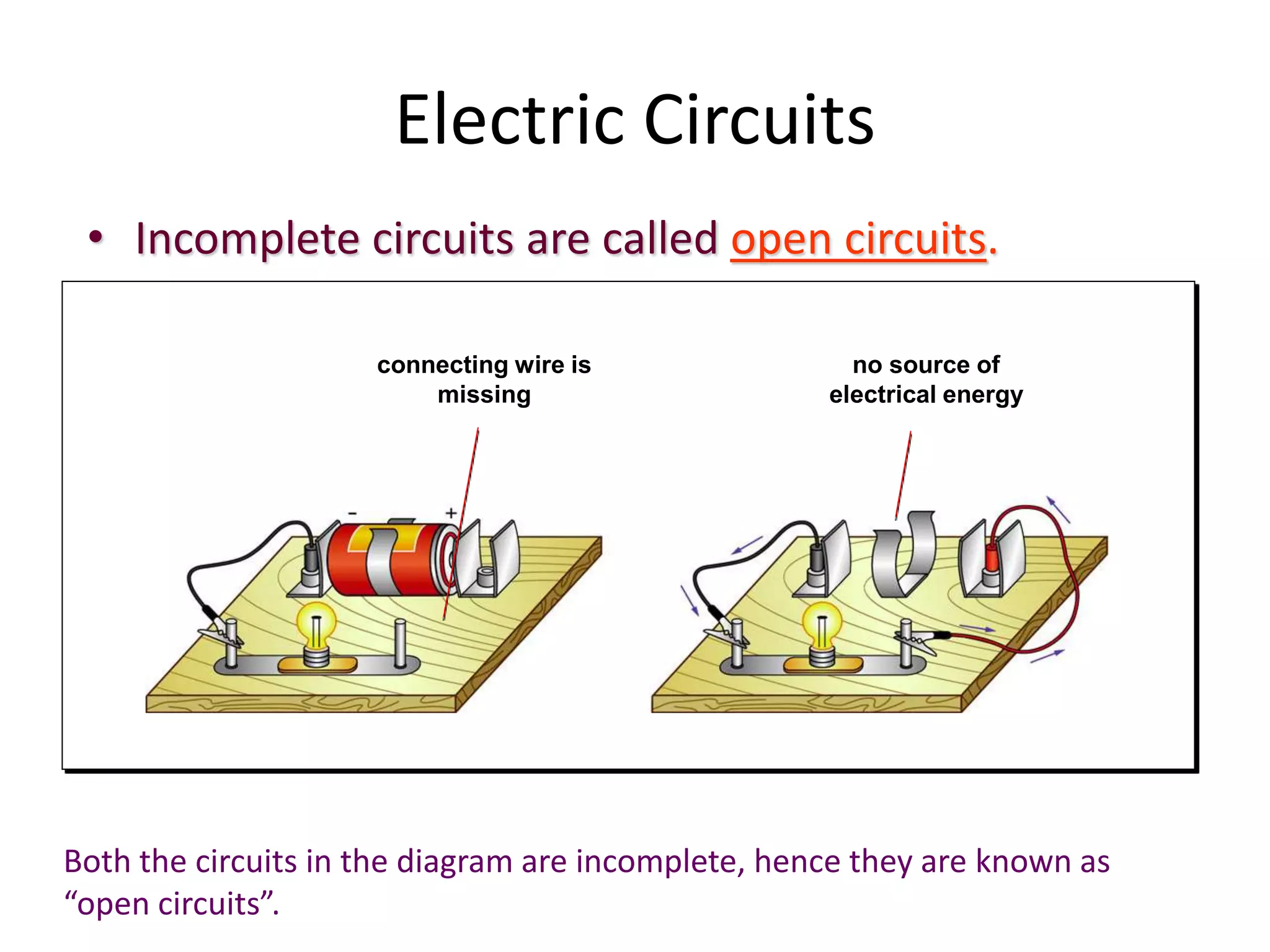 Electric Circuits 
• Incomplete circuits are called open circuits. 
connecting wire is 
missing 
no source of 
electrical energy 
Both the circuits in the diagram are incomplete, hence they are known as 
“open circuits”. 
 