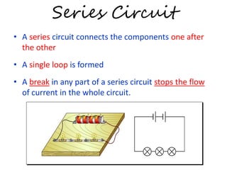 Series Circuit 
• A series circuit connects the components one after 
the other 
• A single loop is formed 
• A break in any part of a series circuit stops the flow 
of current in the whole circuit. 
 