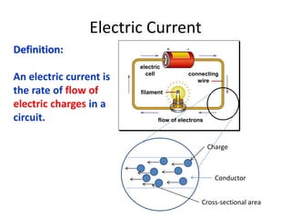 Electric Current 
connecting 
wire 
electric 
cell 
filament 
flow of electrons 
Charge 
Conductor 
Cross-sectional area 
Definition: 
An electric current is 
the rate of flow of 
electric charges in a 
circuit. 
 