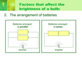 Electricity Parallel And Series Circuit (Hbl Wk2) | PPT