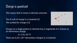 Electricity (Physics) for high school Part1.pptx