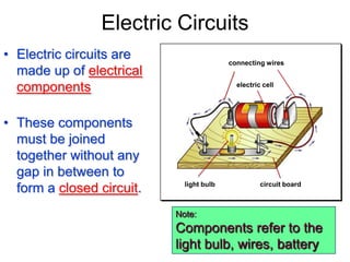 Electric Circuits
• Electric circuits are
made up of electrical
components
• These components
must be joined
together without any
gap in between to
form a closed circuit.
connecting wires
electric cell
circuit boardlight bulb
Note:
Components refer to the
light bulb, wires, battery
 