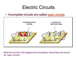 Electric Circuits
• Incomplete circuits are called open circuits.
connecting wire is
missing
no source of
electrical energy
Both the circuits in the diagram are incomplete, hence they are known
as “open circuits”.
 