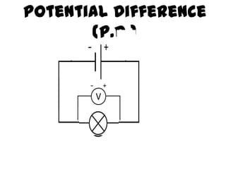 Potential Difference
(P.d.)
 