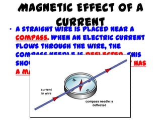 Magnetic Effect of a
Current• A straight wire is placed near a
compass. When an electric current
flows through the wire, the
compass needle is deflected. This
shows that an electric current has
a magnetic effect.
compass needle is
deflected
current
in wire
 