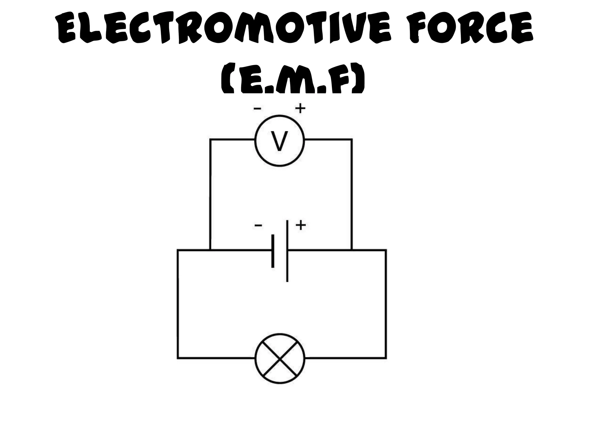 Electromotive Force
       (e.m.f)
 