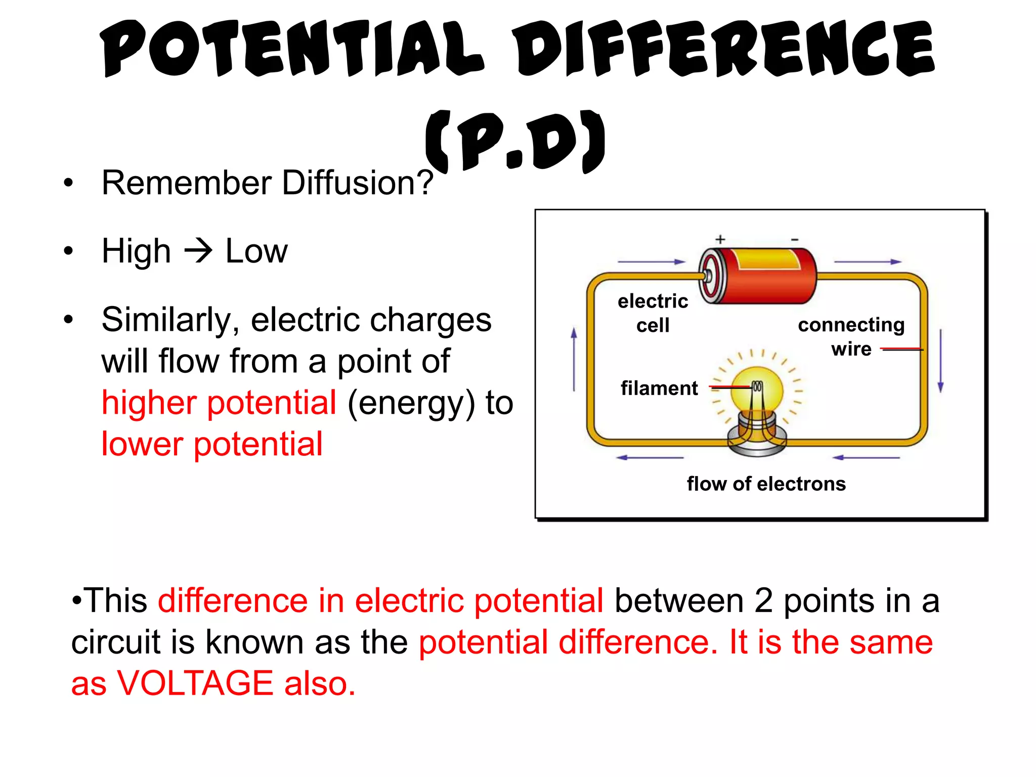 Potential Difference
•
                      (p.d)
    Remember Diffusion?
• High  Low
                                     electric
• Similarly, electric charges          cell            connecting
                                                          wire
  will flow from a point of
                                     filament
  higher potential (energy) to
  lower potential
                                            flow of electrons




•This difference in electric potential between 2 points in a
circuit is known as the potential difference. It is the same
as VOLTAGE also.
 
