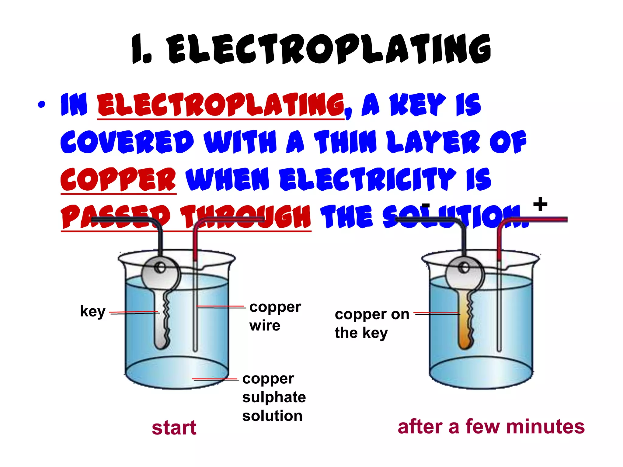 1. Electroplating
• In electroplating, a key is
  covered with a thin layer of
  copper when electricity is
                         -     +
  passed through the solution.

  key           copper     copper on
                wire       the key

                copper
                sulphate
                solution
        start                     after a few minutes
 