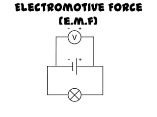 Electromotive Force
       (e.m.f)
 