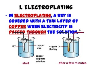 1. Electroplating
• In electroplating, a key is
  covered with a thin layer of
  copper when electricity is
                         -     +
  passed through the solution.

  key           copper     copper on
                wire       the key

                copper
                sulphate
                solution
        start                     after a few minutes
 