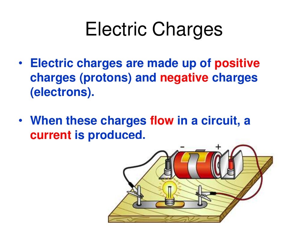 Electricity (ppt)