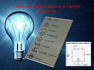 Common symbols used in a circuit
diagram
 
