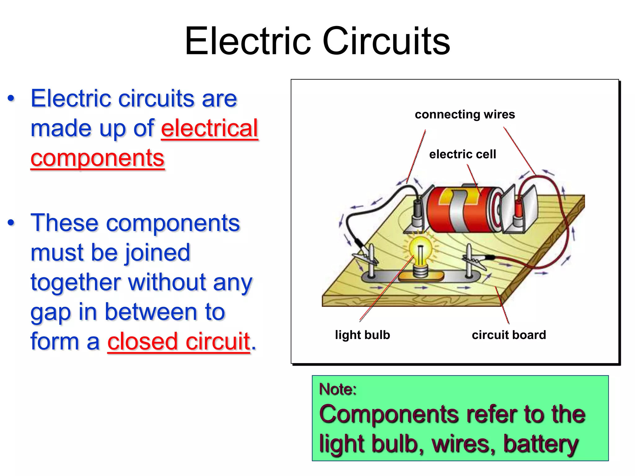 Electric Circuits 
• Electric circuits are 
made up of electrical 
components 
• These components 
must be joined 
together without any 
gap in between to 
form a closed circuit. 
connecting wires 
electric cell 
light bulb circuit board 
Note: 
Components refer to the 
light bulb, wires, battery 
 
