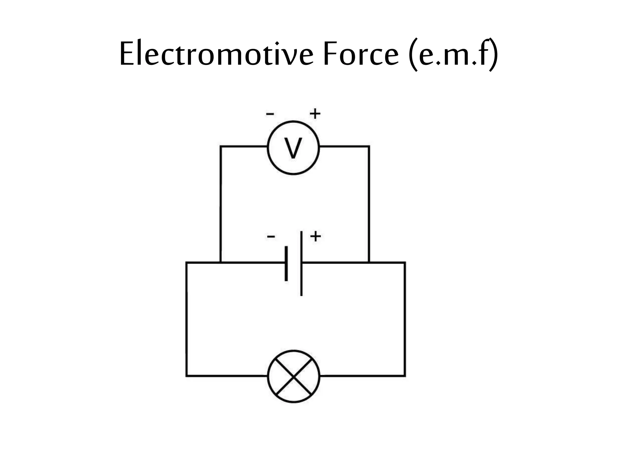 Electromotive Force (e.m.f) 
 