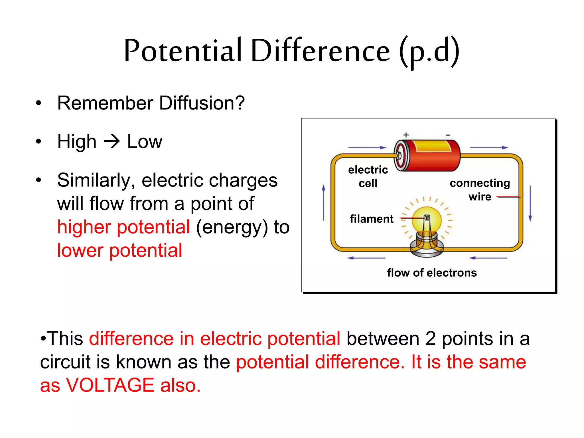 Potential Difference (p.d) 
• Remember Diffusion? 
• High  Low 
• Similarly, electric charges 
will flow from a point of 
higher potential (energy) to 
lower potential 
connecting 
wire 
electric 
cell 
filament 
flow of electrons 
•This difference in electric potential between 2 points in a 
circuit is known as the potential difference. It is the same 
as VOLTAGE also. 
 