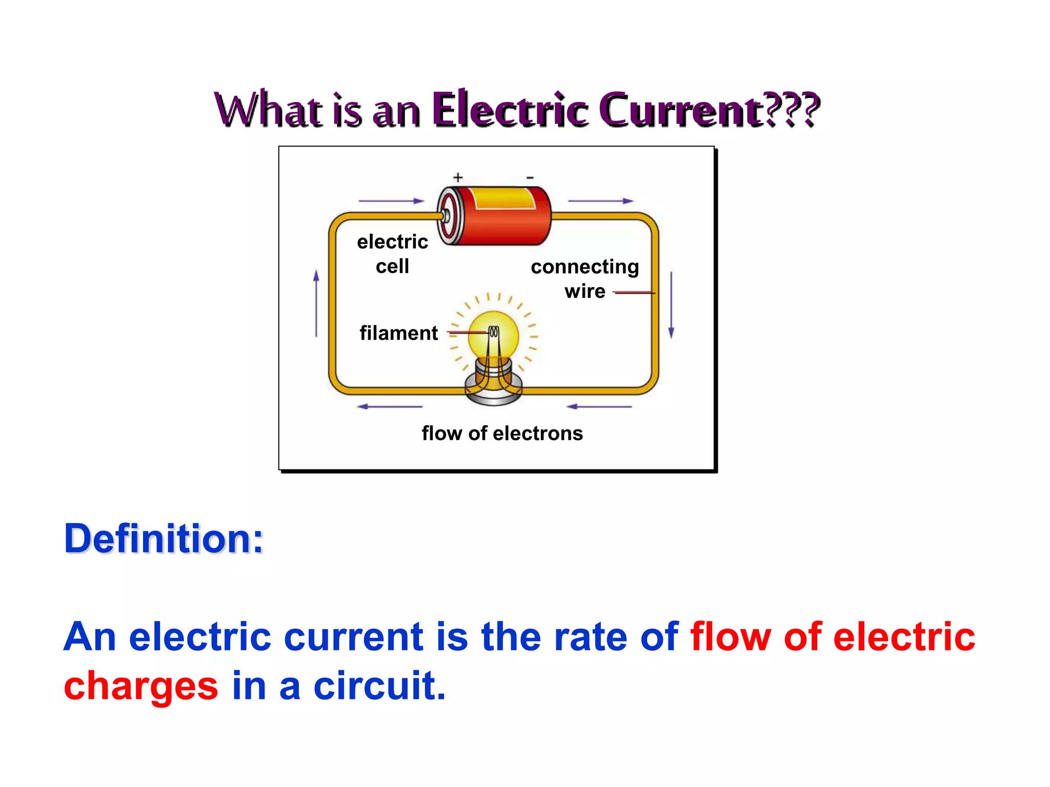 What is an Electric Current??? 
Definition: 
connecting 
wire 
electric 
cell 
filament 
flow of electrons 
An electric current is the rate of flow of electric 
charges in a circuit. 
 