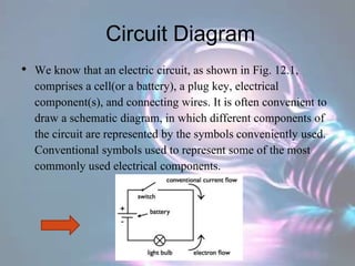 Circuit Diagram
• We know that an electric circuit, as shown in Fig. 12.1,
comprises a cell(or a battery), a plug key, electrical
component(s), and connecting wires. It is often convenient to
draw a schematic diagram, in which different components of
the circuit are represented by the symbols conveniently used.
Conventional symbols used to represent some of the most
commonly used electrical components.
 