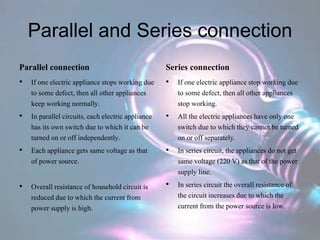 Parallel and Series connection
Parallel connection
• If one electric appliance stops working due
to some defect, then all other appliances
keep working normally.
• In parallel circuits, each electric appliance
has its own switch due to which it can be
turned on or off independently.
• Each appliance gets same voltage as that
of power source.
• Overall resistance of household circuit is
reduced due to which the current from
power supply is high.
Series connection
• If one electric appliance stop working due
to some defect, then all other appliances
stop working.
• All the electric appliances have only one
switch due to which they cannot be turned
on or off separately.
• In series circuit, the appliances do not get
same voltage (220 V) as that of the power
supply line.
• In series circuit the overall resistance of
the circuit increases due to which the
current from the power source is low.
 