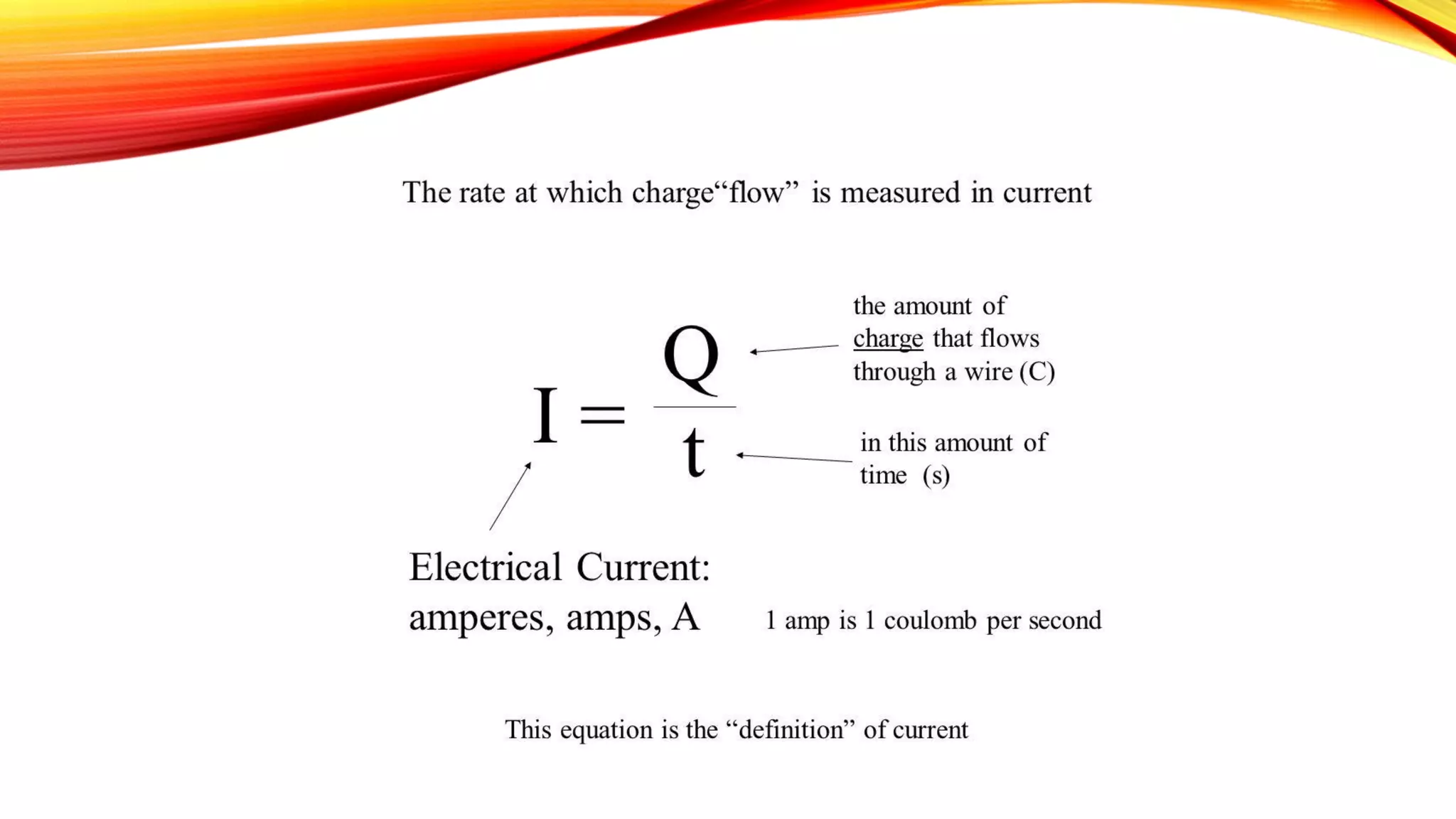 Electricity visual data 3
