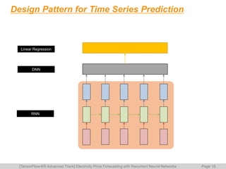Electricity price forecasting with Recurrent Neural Networks | PPTX
