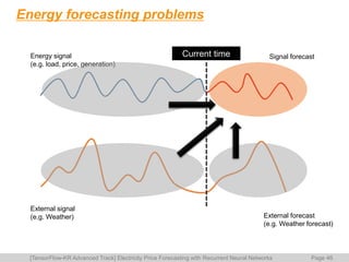 Electricity price forecasting with Recurrent Neural Networks | PPTX