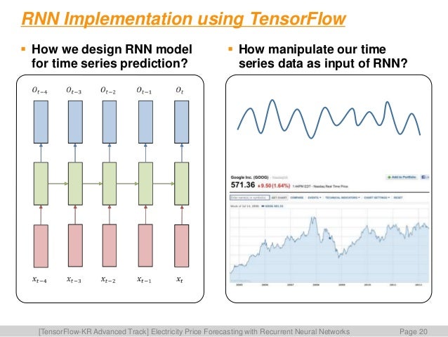 Tensorflow neural network. Нейронные сети tensorflow. Tensorflow neural network. Tensorflow tanh. Hybrid neural network.