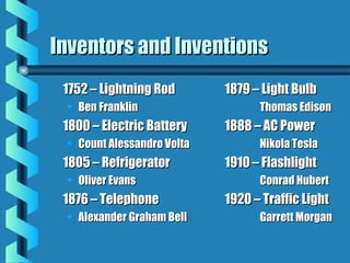 Inventors and InventionsInventors and Inventions
1752 – Lightning Rod1752 – Lightning Rod 1879 – Light Bulb1879 – Light Bulb
• Ben FranklinBen Franklin Thomas EdisonThomas Edison
1800 – Electric Battery1800 – Electric Battery 1888 – AC Power1888 – AC Power
• Count Alessandro VoltaCount Alessandro Volta Nikola TeslaNikola Tesla
1805 – Refrigerator1805 – Refrigerator 1910 – Flashlight1910 – Flashlight
• Oliver EvansOliver Evans Conrad HubertConrad Hubert
1876 – Telephone1876 – Telephone 1920 – Traffic Light1920 – Traffic Light
• Alexander Graham BellAlexander Graham Bell Garrett MorganGarrett Morgan
 