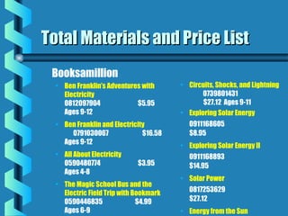 Total Materials and Price ListTotal Materials and Price List
Booksamillion
• Ben Franklin’s Adventures with
Electricity
0812097904 $5.95
Ages 9-12
• Ben Franklin and Electricity
0791030067 $16.58
Ages 9-12
• All About Electricity
0590480774 $3.95
Ages 4-8
• The Magic School Bus and the
Electric Field Trip with Bookmark
0590446835 $4.99
Ages 6-9
• Circuits, Shocks, and Lightning
0739801431
$27.12 Ages 9-11
• Exploring Solar Energy
0911168605
$8.95
• Exploring Solar Energy II
0911168893
$14.95
• Solar Power
0817253629
$27.12
• Energy from the Sun
 