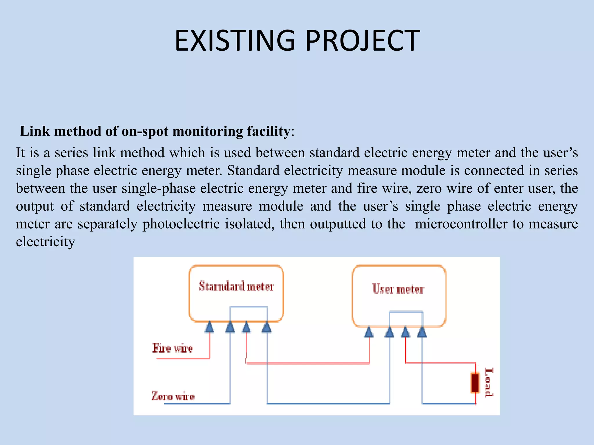 EXISTING PROJECT
Link method of on-spot monitoring facility:
It is a series link method which is used between standard electric energy meter and the user’s
single phase electric energy meter. Standard electricity measure module is connected in series
between the user single-phase electric energy meter and fire wire, zero wire of enter user, the
output of standard electricity measure module and the user’s single phase electric energy
meter are separately photoelectric isolated, then outputted to the microcontroller to measure
electricity
 