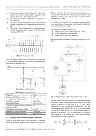 Electricity theft detection and localisation in unknown radial low ...