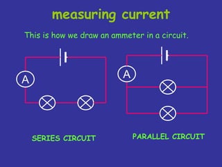 measuring current
A A
This is how we draw an ammeter in a circuit.
SERIES CIRCUIT PARALLEL CIRCUIT
 