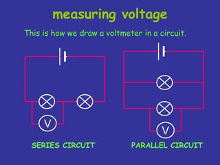 measuring voltage
V
This is how we draw a voltmeter in a circuit.
SERIES CIRCUIT PARALLEL CIRCUIT
V
 