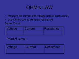 OHM’s LAW
• Measure the current and voltage across each circuit.
• Use Ohm’s Law to compute resistance
Series Circuit
Voltage Current Resistance
Voltage Current Resistance
Parallel Circuit
 