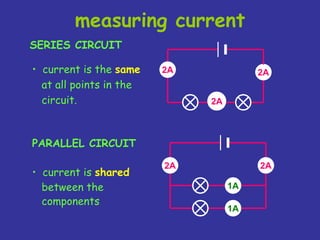 measuring current
SERIES CIRCUIT
PARALLEL CIRCUIT
• current is the same
at all points in the
circuit.
2A 2A
2A
• current is shared
between the
components
2A
2A
1A
1A
 