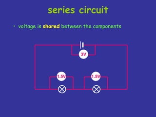 series circuit
1.5V
• voltage is shared between the components
1.5V
3V
 