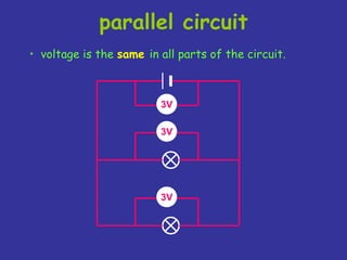 • voltage is the same in all parts of the circuit.
3V
parallel circuit
3V
3V
 