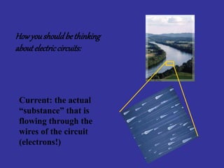 Current: the actual
“substance” that is
flowing through the
wires of the circuit
(electrons!)
Howyoushouldbethinking
aboutelectriccircuits:
 