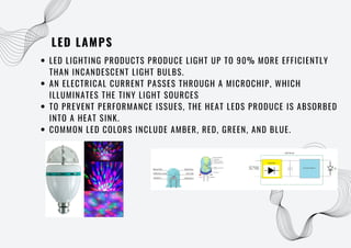 LED LAMPS
LED LIGHTING PRODUCTS PRODUCE LIGHT UP TO 90% MORE EFFICIENTLY
THAN INCANDESCENT LIGHT BULBS.
AN ELECTRICAL CURRENT PASSES THROUGH A MICROCHIP, WHICH
ILLUMINATES THE TINY LIGHT SOURCES
TO PREVENT PERFORMANCE ISSUES, THE HEAT LEDS PRODUCE IS ABSORBED
INTO A HEAT SINK.
COMMON LED COLORS INCLUDE AMBER, RED, GREEN, AND BLUE.
 
