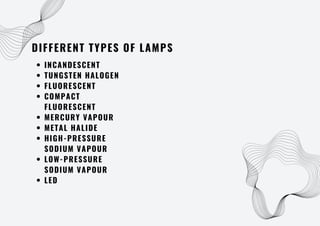DIFFERENT TYPES OF LAMPS
INCANDESCENT
TUNGSTEN HALOGEN
FLUORESCENT
COMPACT
FLUORESCENT
MERCURY VAPOUR
METAL HALIDE
HIGH-PRESSURE
SODIUM VAPOUR
LOW-PRESSURE
SODIUM VAPOUR
LED
 