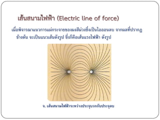 เมื่อพิจารณาแนวการแผ่กระจายของผงสีม่วงซึ่งเป็นไอออนลบ จากผลที่ปรากฏ
    ข้างต้น จะเป็นแนวเส้นดังรูป ซึ่งก็คือเส้นแรงไฟฟ้า ดังรูป




               จ. เส้นสนามไฟฟ้าระหว่างประจุบวกกับประจุลบ
 