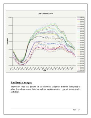Residential usage :
There isn’t fixed load pattern for all residential usage it’s different from place to
other depends on many factories such as location,weather, type of human works
and others

5|Page

 