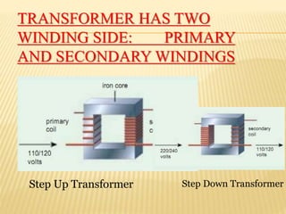 TRANSFORMER HAS TWO
WINDING SIDE: PRIMARY
AND SECONDARY WINDINGS
Step Up Transformer Step Down Transformer
 