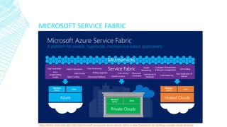 MICROSOFT SERVICE FABRIC
http://techcrunch.com/2015/04/20/microsoft-announces-azure-service-fabric-a-new-framework-for-bui...