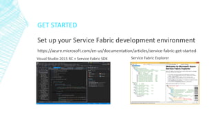 GET STARTED
Set up your Service Fabric development environment
https://azure.microsoft.com/en-us/documentation/articles/se...