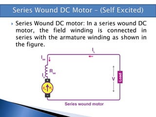  Series Wound DC motor: In a series wound DC
motor, the field winding is connected in
series with the armature winding as shown in
the figure.
 