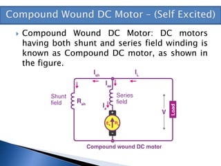  Compound Wound DC Motor: DC motors
having both shunt and series field winding is
known as Compound DC motor, as shown in
the figure.
 