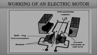 WORKING OF AN ELECTRIC MOTOR
 