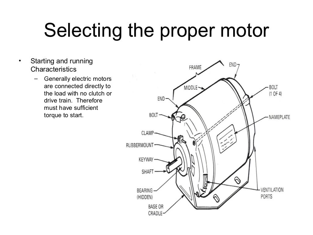 Electric motor basics